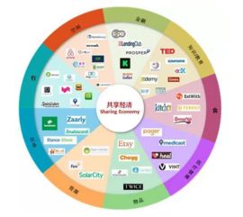 打破謠言 2016年中國客棧民宿全數據分析與網絡技術開發