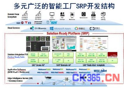 設備聯網與可視化 智能工廠發展的網絡技術起點