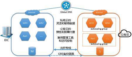 互聯(lián)網(wǎng)應(yīng)用架構(gòu)、運(yùn)維技術(shù)與實(shí)戰(zhàn)峰會(huì)——深度解析與網(wǎng)絡(luò)技術(shù)開(kāi)發(fā)前沿