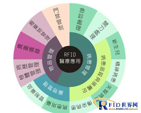 RFID解決方案 賦能物流、制造與資產(chǎn)管理的智能網(wǎng)絡(luò)技術(shù)